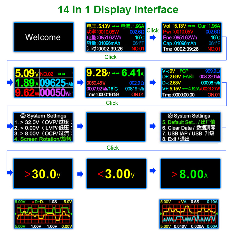 8.0A USB Test Cihazı DC Tip-C  - Usb Ammeter Tester incelemesi ve fiyatı