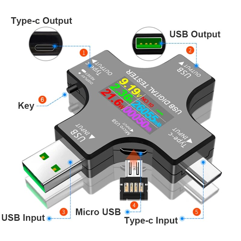 USB Test Cihazı DC Tip-C PD Di - Usb Ammeter Tester incelemesi ve fiyatı
